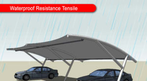 waterproof-resistance-tensile